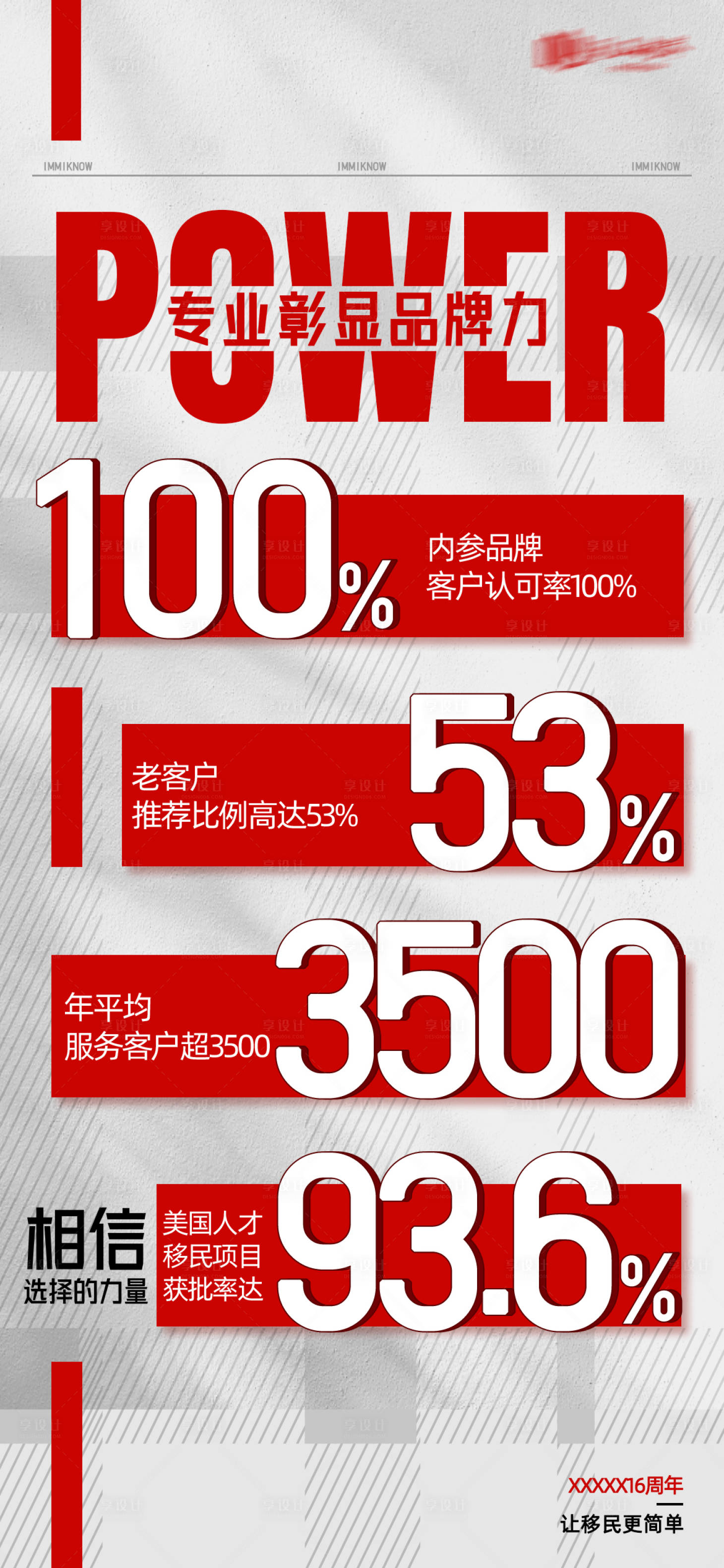 源文件下载【享设计】搜索编号：66650033970234531【数据优势营销海报】