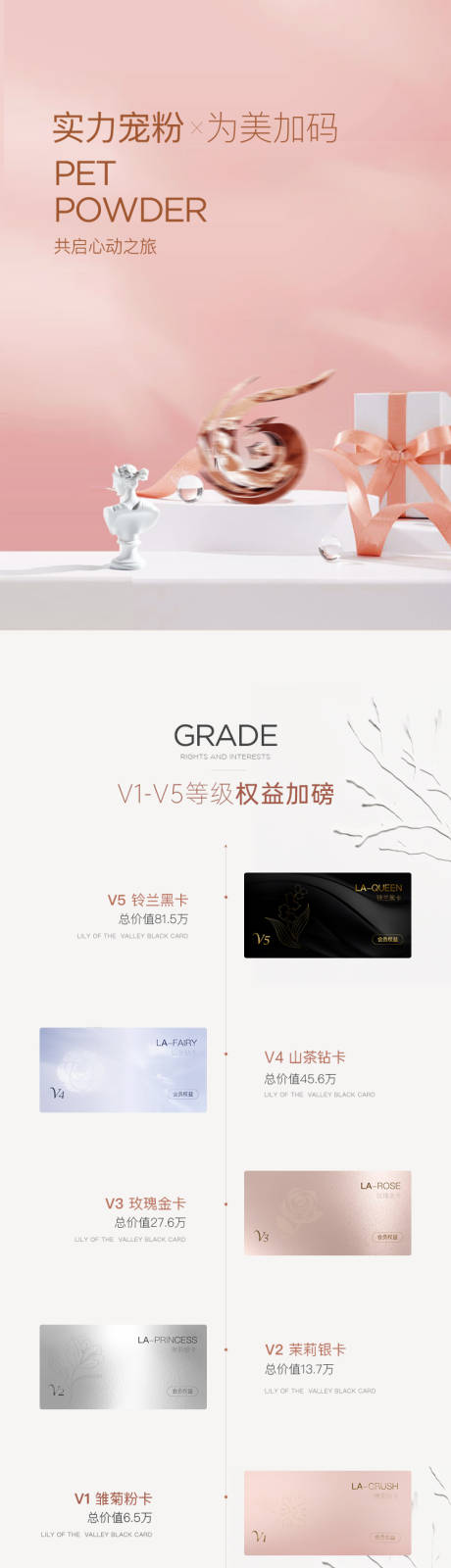 源文件下载【享设计】搜索编号：14230034095946452【实力宠粉权益长图海报】