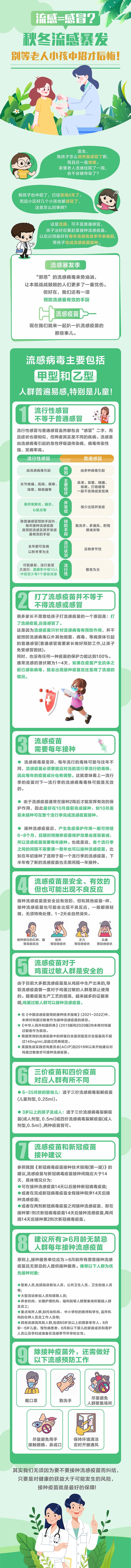 源文件下载【享设计】搜索编号：42560034114719080【流感疫苗接种知识公众号长图 】