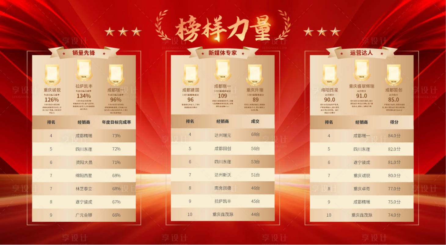 源文件下载【享设计】搜索编号：64750034062939340【销量荣誉墙】