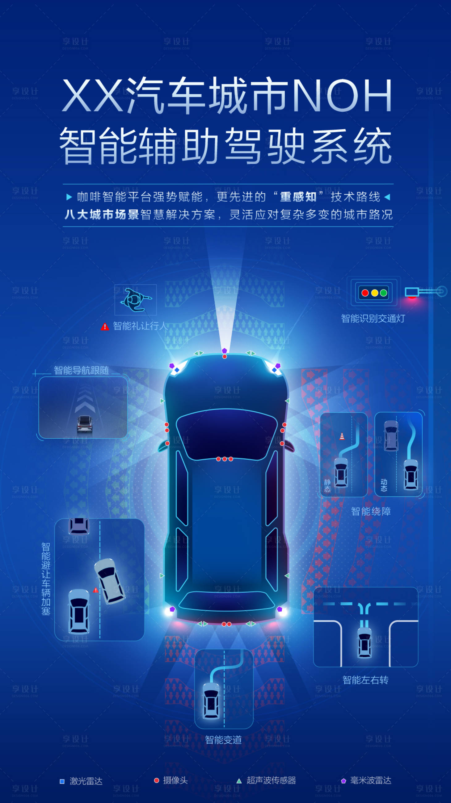 源文件下载【享设计】搜索编号：79080033855256296【汽车科技海报】