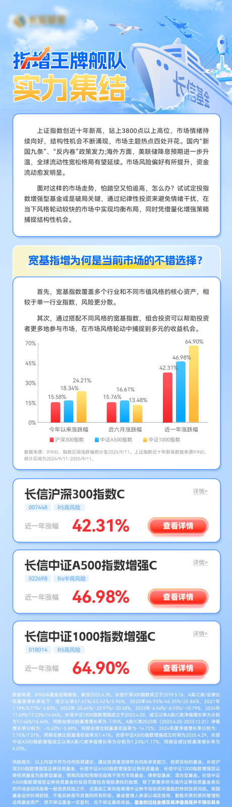 源文件下载【享设计】搜索编号：14260034204468073【基金长图】