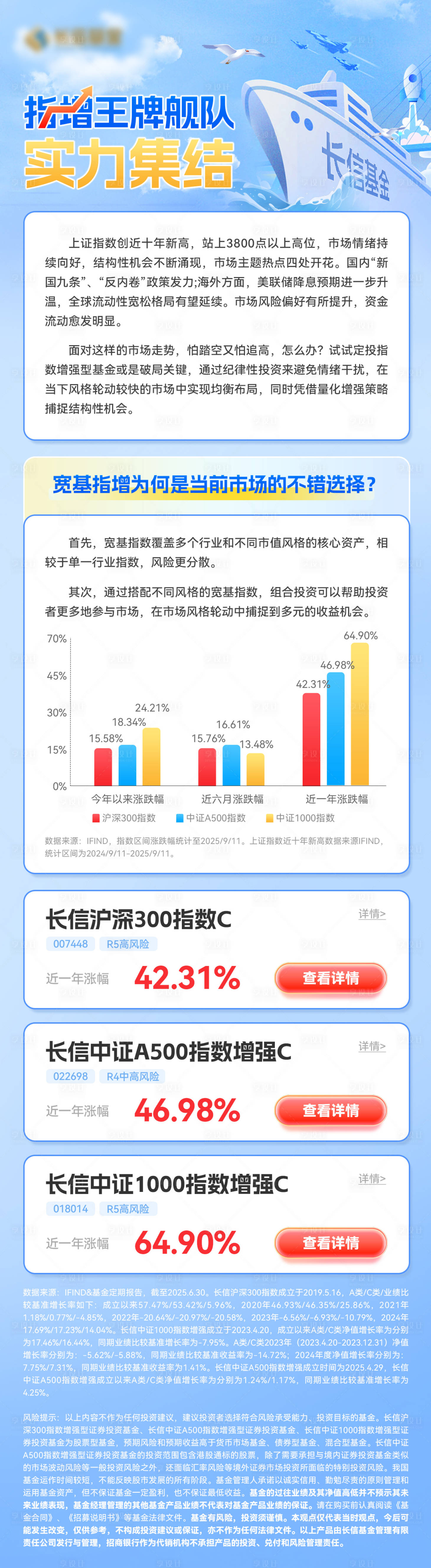源文件下載【享設計】搜索編號：14260034204468073【基金長圖】