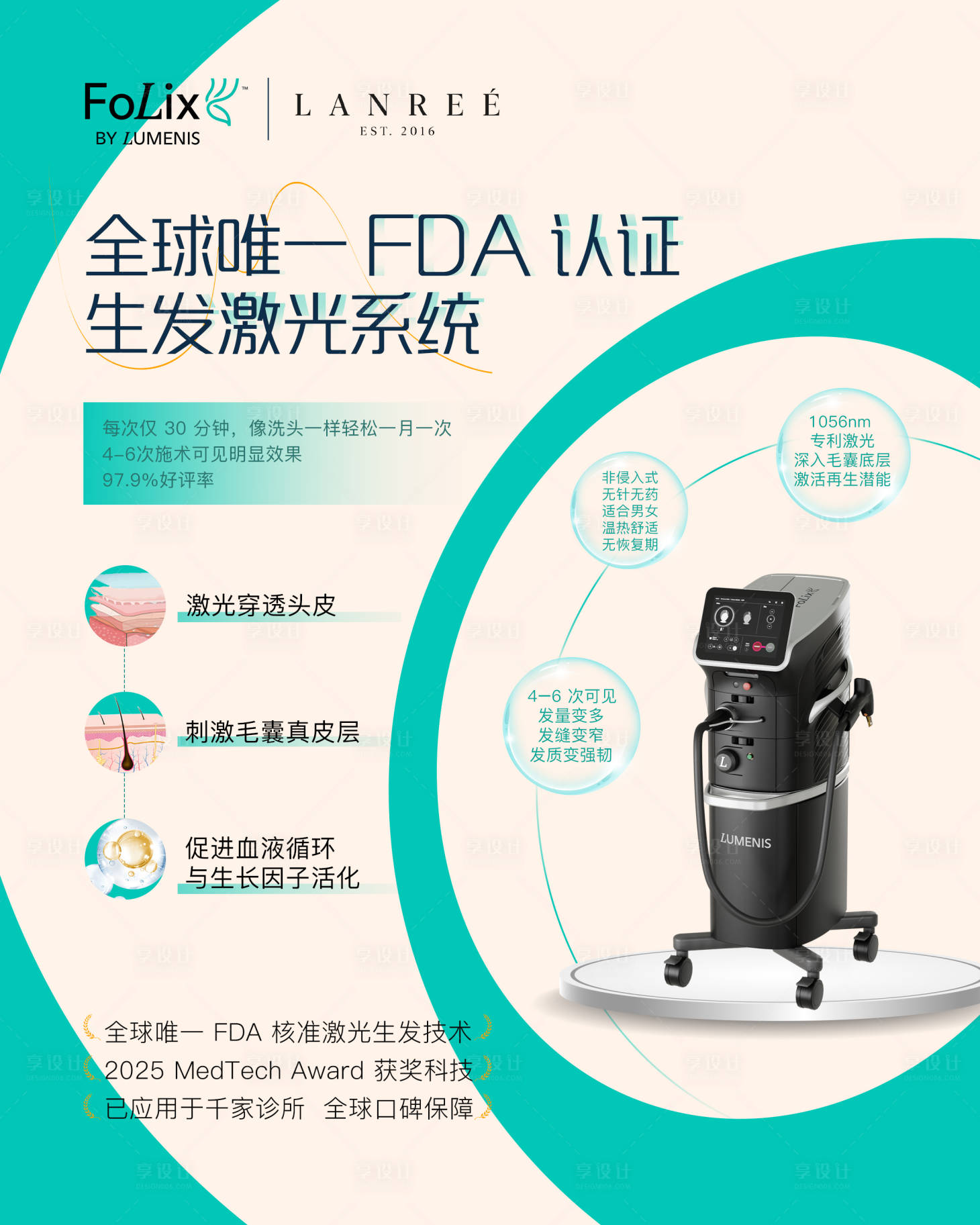 源文件下载【享设计】搜索编号：14120034058993412【医美生发海报】