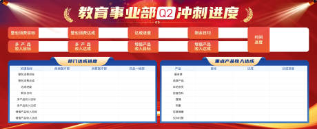 源文件下载【享设计】搜索编号：88820034121392761【教育事业部业绩冲刺展板】