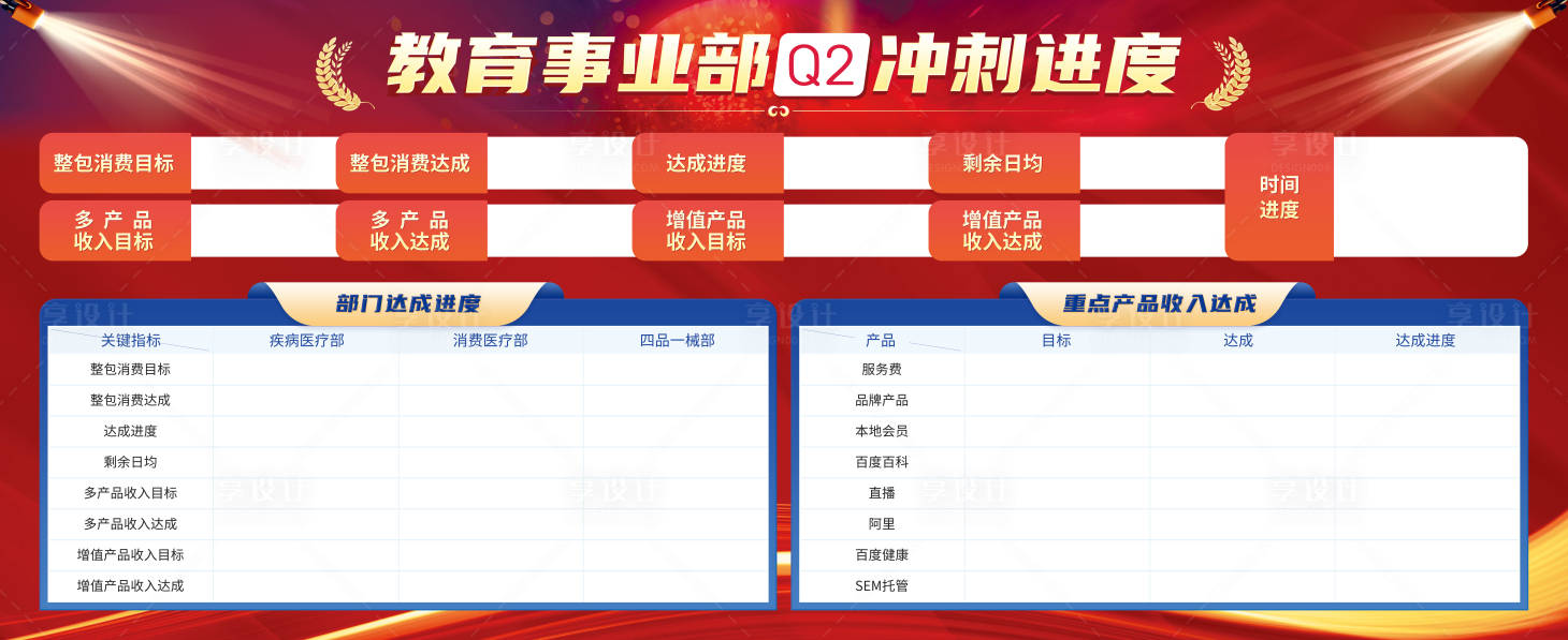 源文件下载【享设计】搜索编号：88820034121392761【教育事业部业绩冲刺展板】