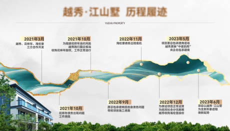 源文件下载【享设计】搜索编号：98510034219361107【品牌历程】