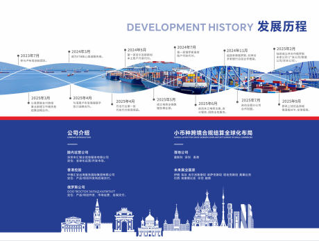 源文件下载【享设计】搜索编号：74060034092843422【企业历程背景板】