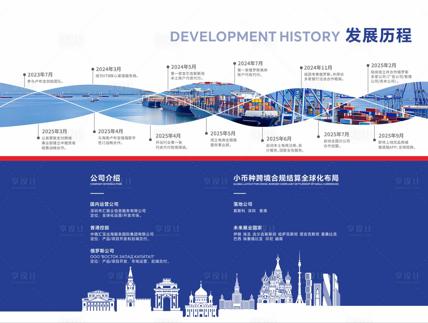 源文件下载【享设计】搜索编号：74060034092843422【企业历程背景板】