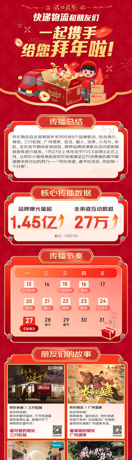 源文件下载【享设计】搜索编号：72150034133056370【年货节战报 】