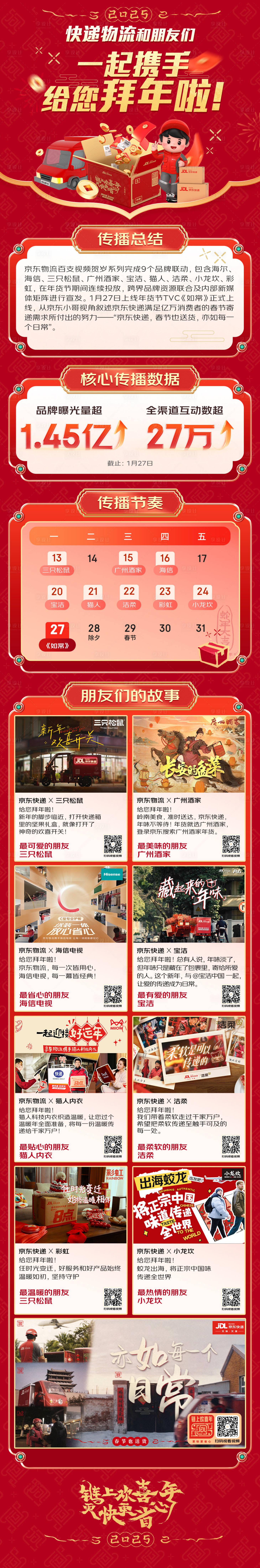 源文件下载【享设计】搜索编号：72150034133056370【年货节战报 】