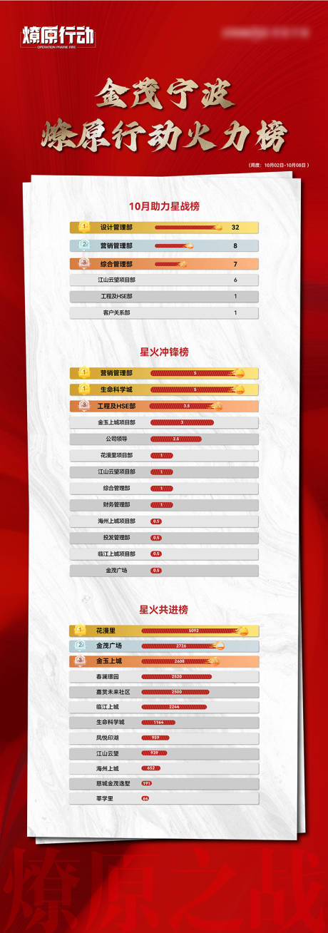 源文件下载【享设计】搜索编号：58850034015956857【销售周榜】