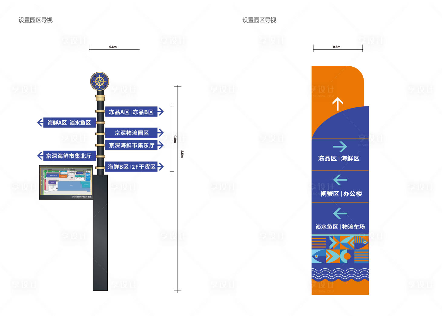 源文件下载【享设计】搜索编号：84920034044594941【导视牌设计】