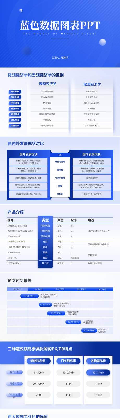 源文件下載【享設計】搜索編號：21750033978828071【藍色數據圖表PPT】