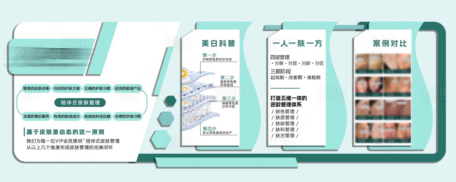 源文件下载【享设计】搜索编号：13920034179186610【医美皮肤管理文化墙】