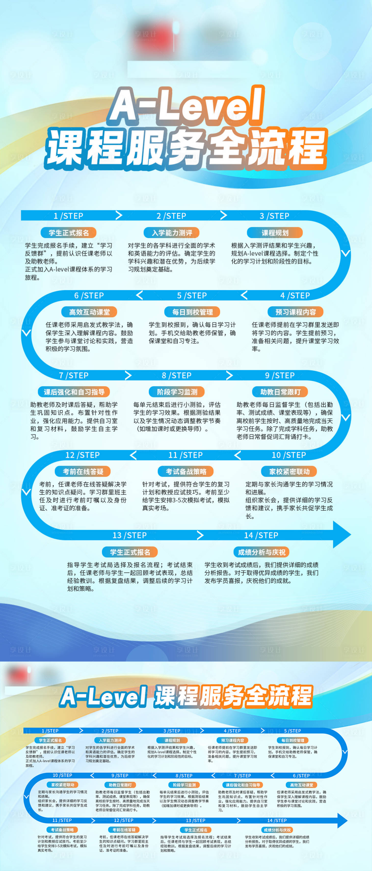 源文件下载【享设计】搜索编号：80810034167441916【课程服务流程图海报展板】
