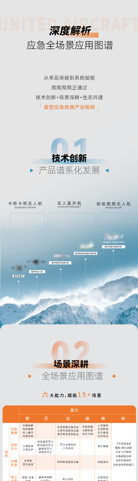源文件下载【享设计】搜索编号：60360034049044109【应急全场景公众号长图海报】