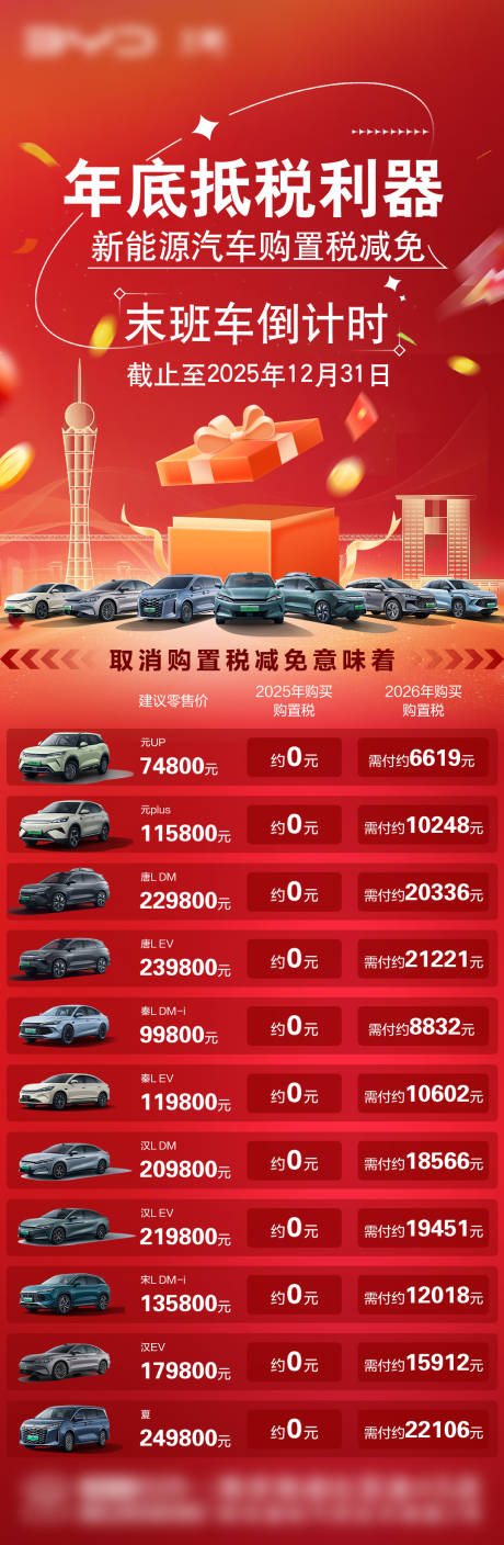 源文件下载【享设计】搜索编号：53190034038455727【年底抵税利器汽车长图海报】