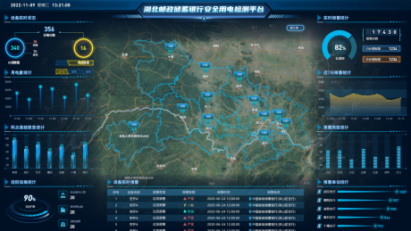 源文件下载【享设计】搜索编号：70450033915482607【安全用电平台】