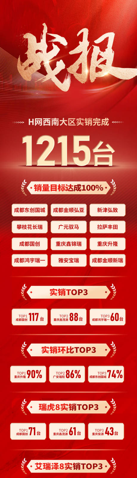 源文件下载【享设计】搜索编号：15100034190726511【战报喜报】