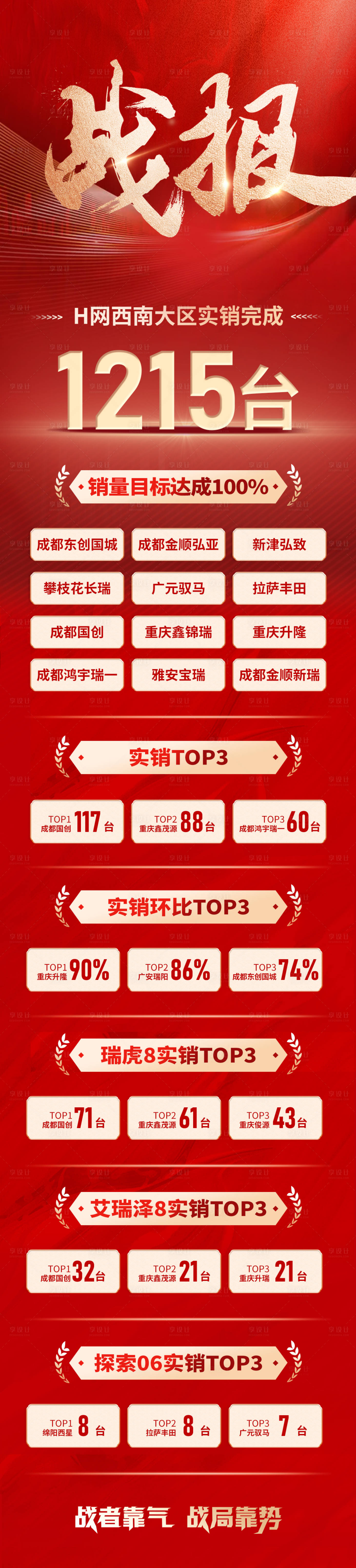 源文件下载【享设计】搜索编号：15100034190726511【战报喜报】