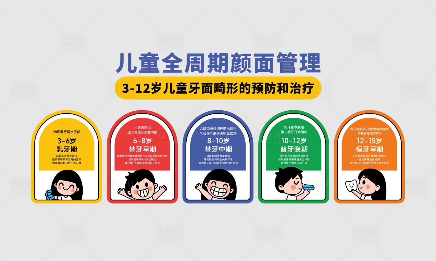 源文件下载【享设计】搜索编号：74590033848419057【口腔儿童全周期颜面管理科普展板美陈】