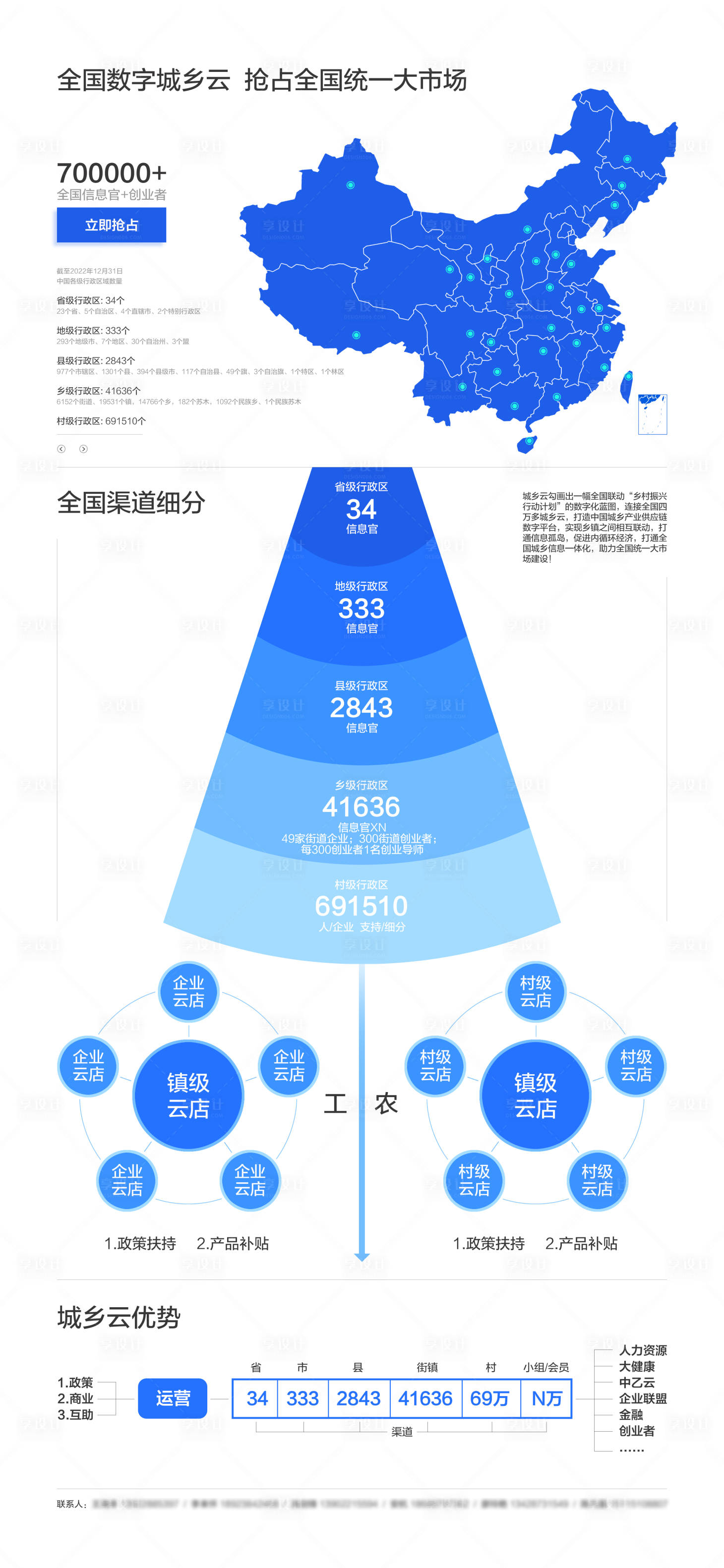 源文件下载【享设计】搜索编号：46580034225389140【数字经济全国渠道细分】