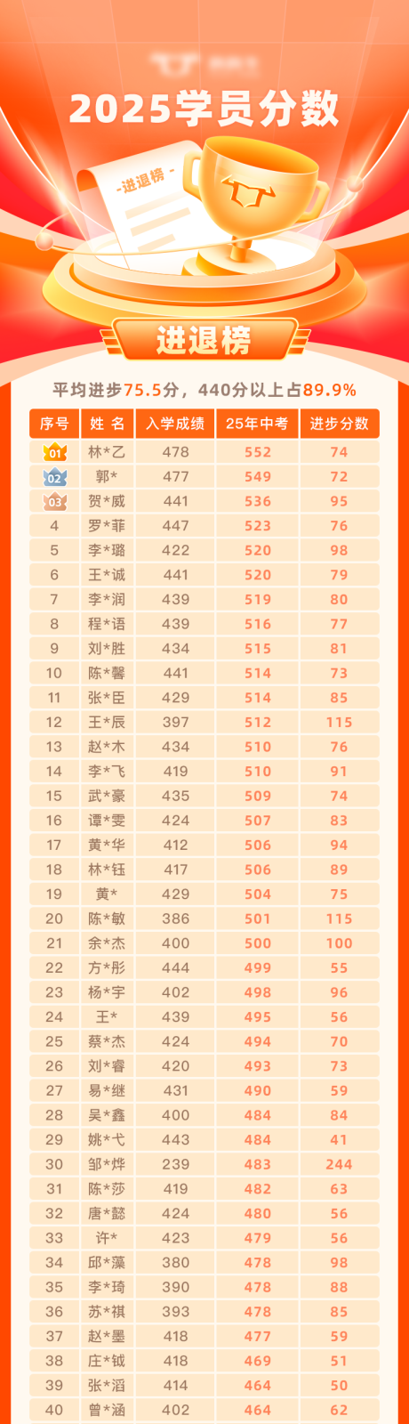 源文件下载【享设计】搜索编号：60290033836478926【光荣榜】