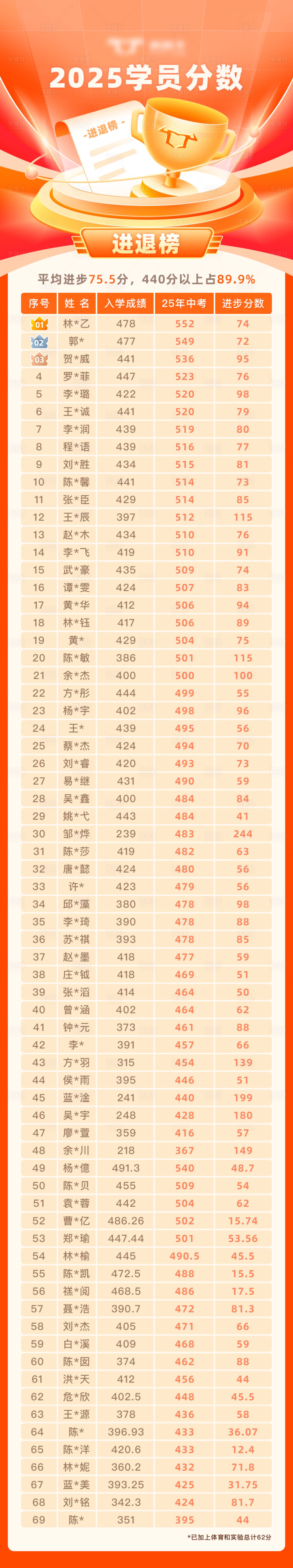 源文件下载【享设计】搜索编号：60290033836478926【光荣榜】