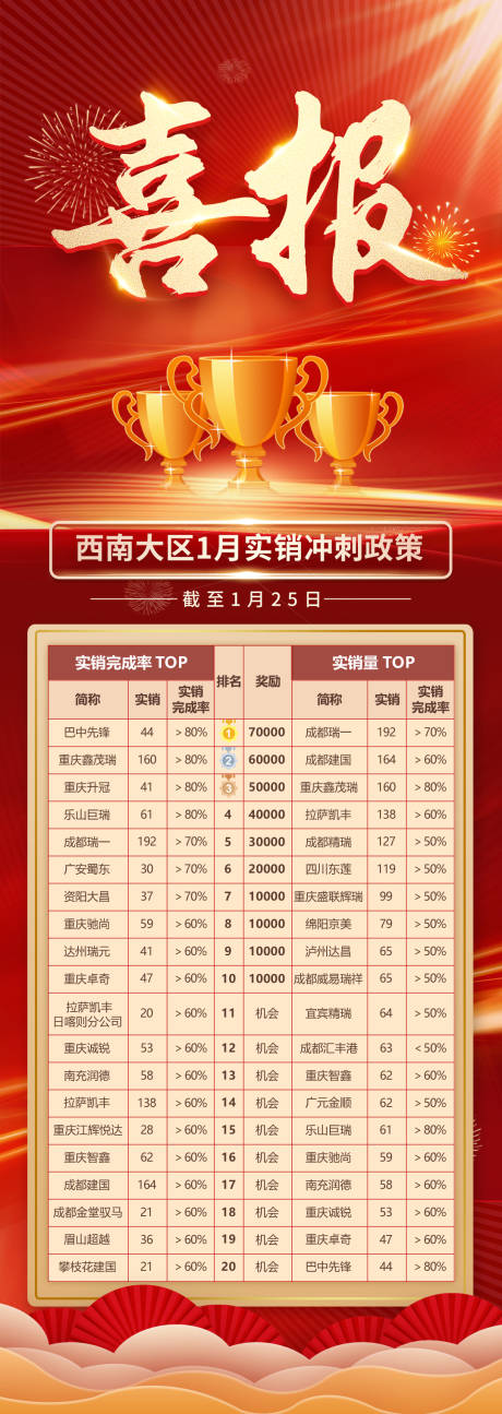 源文件下载【享设计】搜索编号：58050034119584784【喜报】