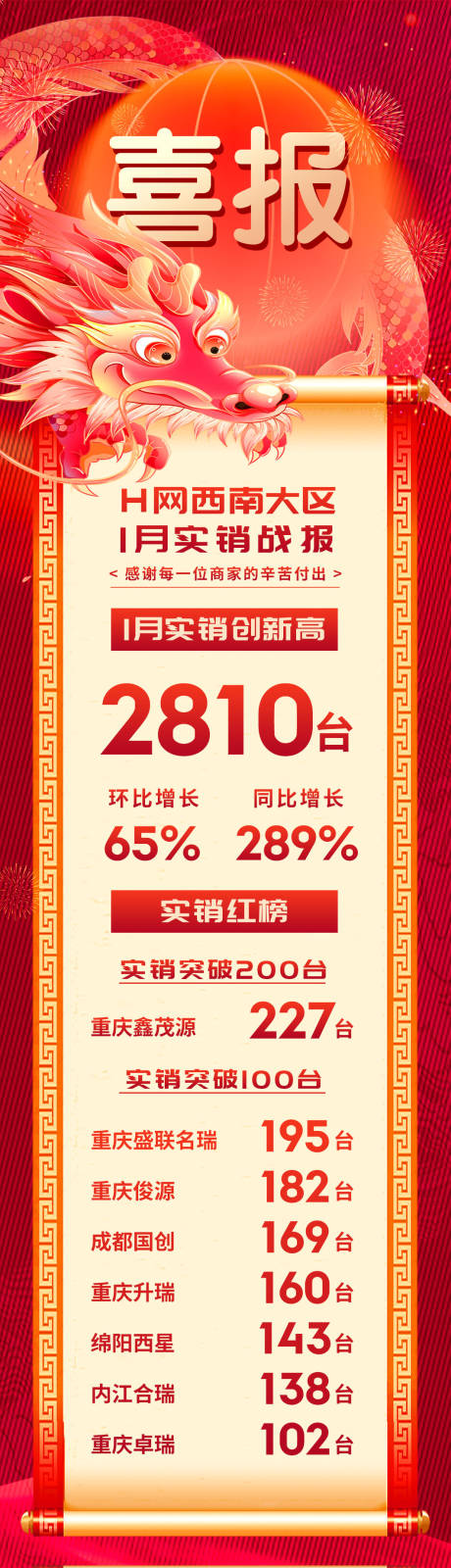 源文件下载【享设计】搜索编号：53020034111592104【销量总结排行喜报 】