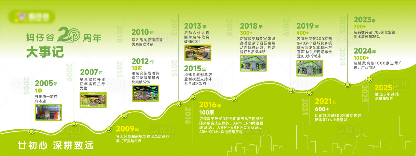 源文件下载【享设计】搜索编号：50200033988391776【企业历程墙大事纪背景板】