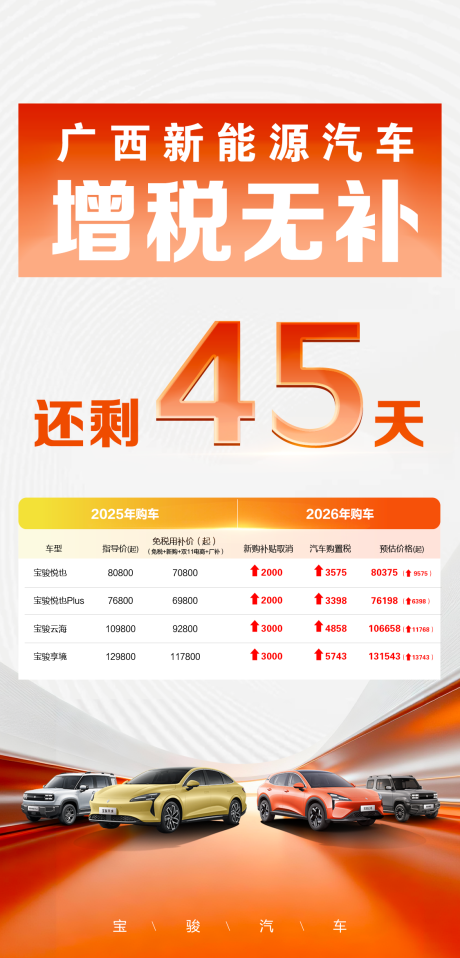 源文件下载【享设计】搜索编号：92620034082675830【汽车增购置税无补贴倒计时海报】