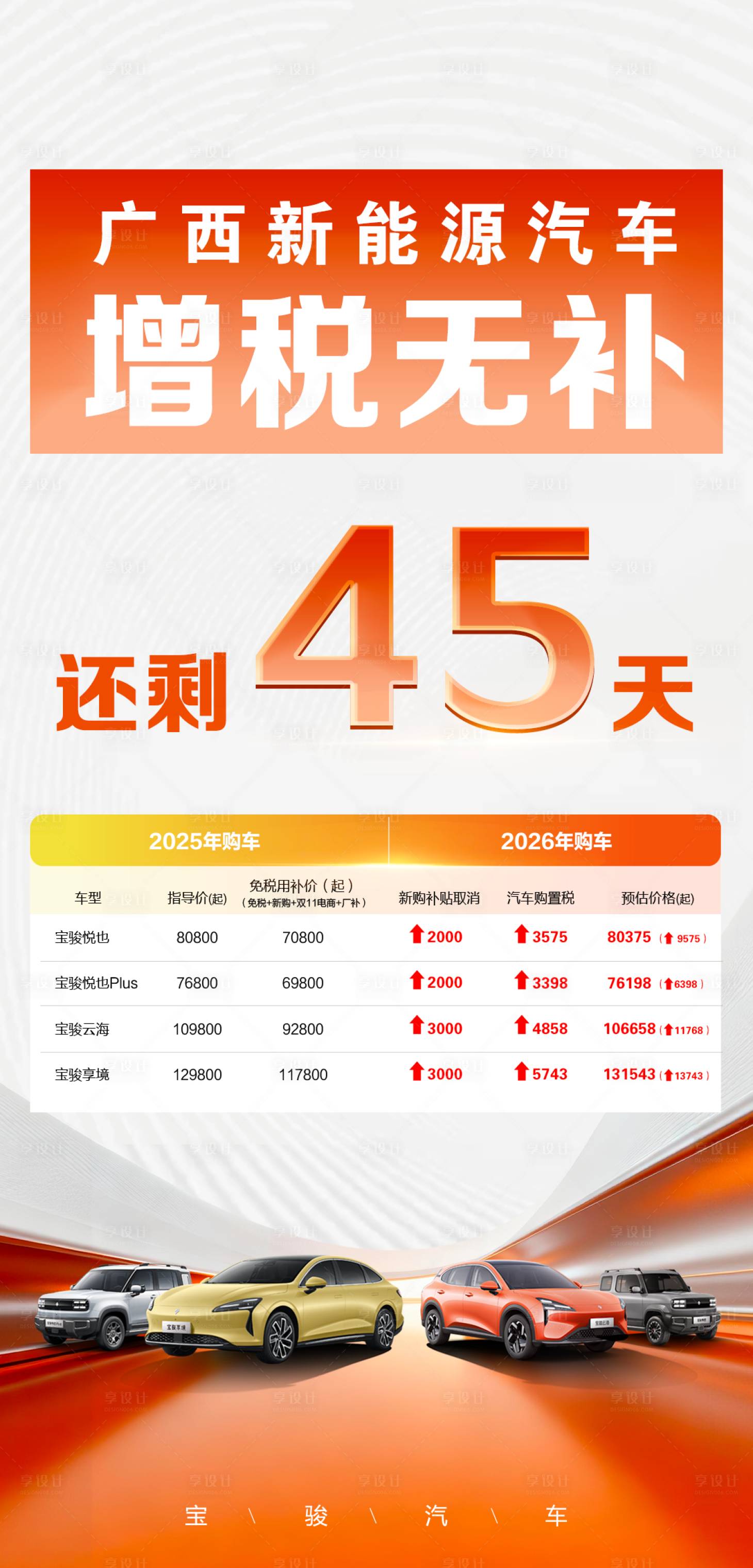 源文件下载【享设计】搜索编号：92620034082675830【汽车增购置税无补贴倒计时海报】