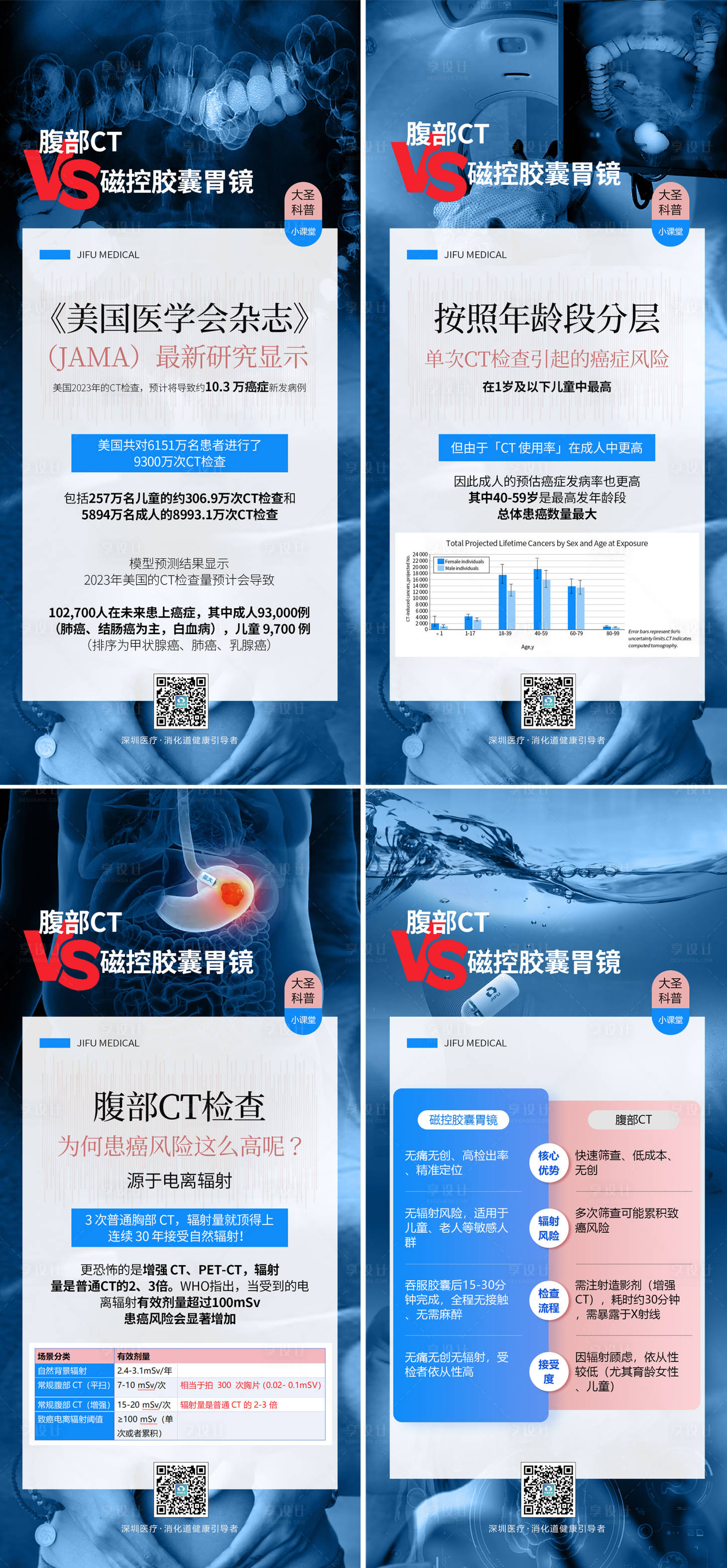 源文件下载【享设计】搜索编号：43090034066172532【腹部CT 】