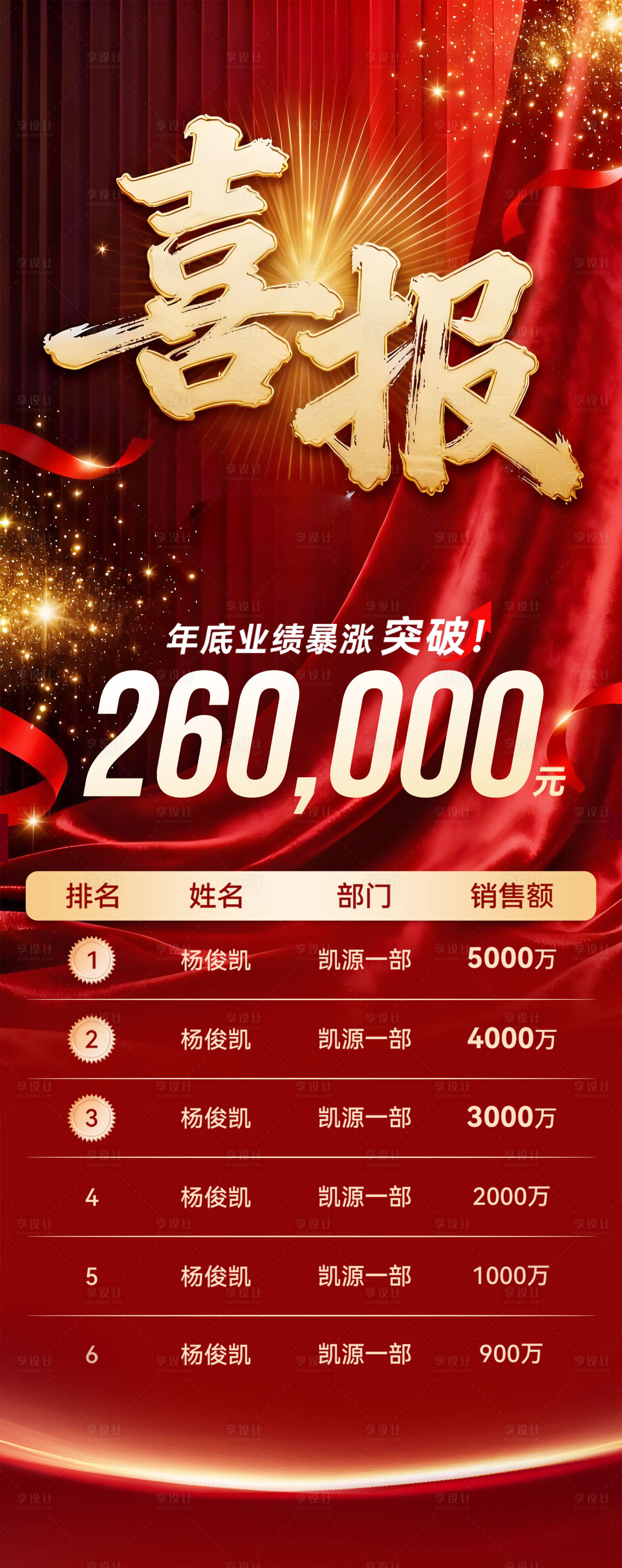 源文件下载【享设计】搜索编号：47260033915146352【喜报战报业绩排名】