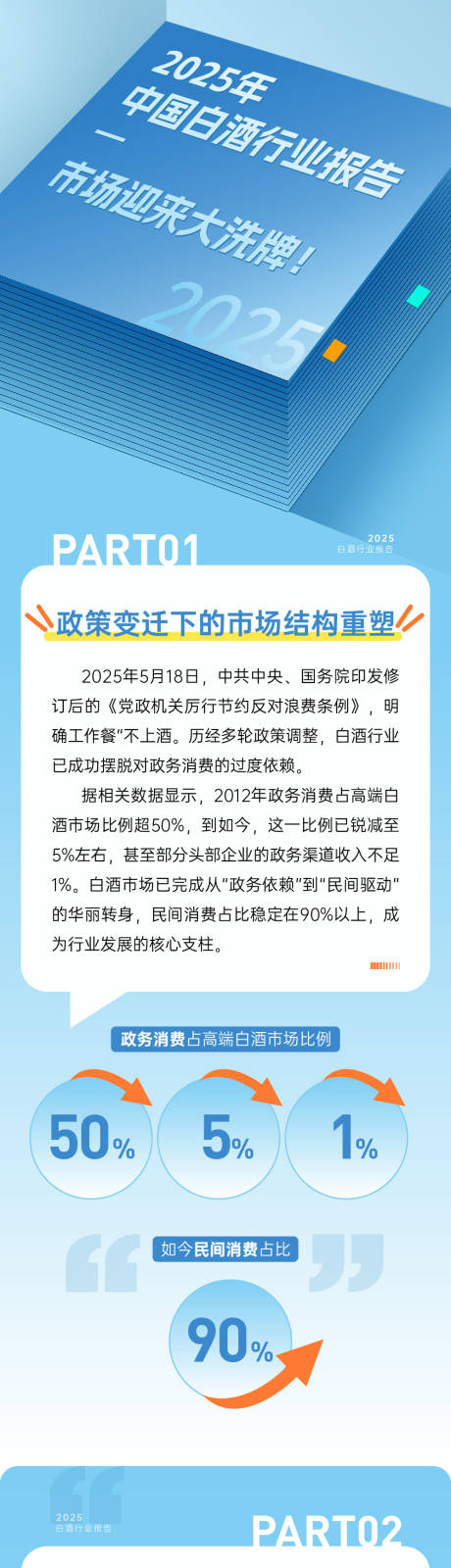 源文件下载【享设计】搜索编号：47140033906983561【白酒行业白皮书推文】