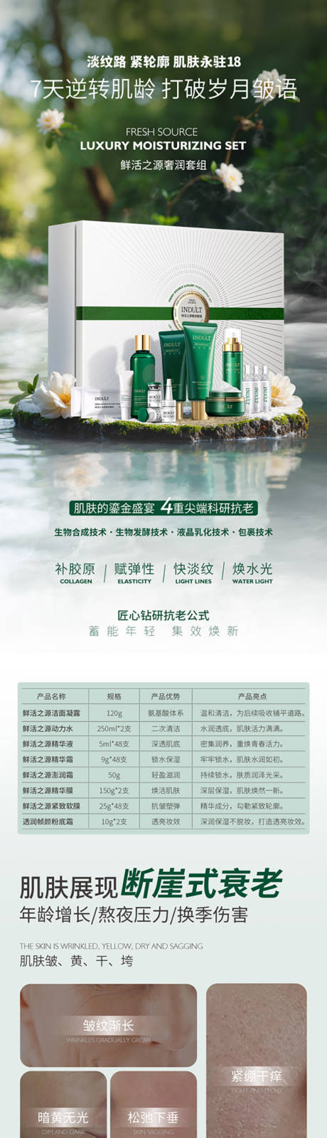 源文件下载【享设计】搜索编号：68990033967567036【美妆护肤套组详情页】