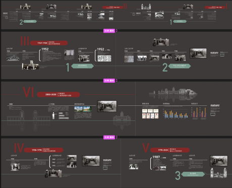 源文件下载【享设计】搜索编号：35590033897255313【展厅校史馆时间轴大事记文化墙背景板】