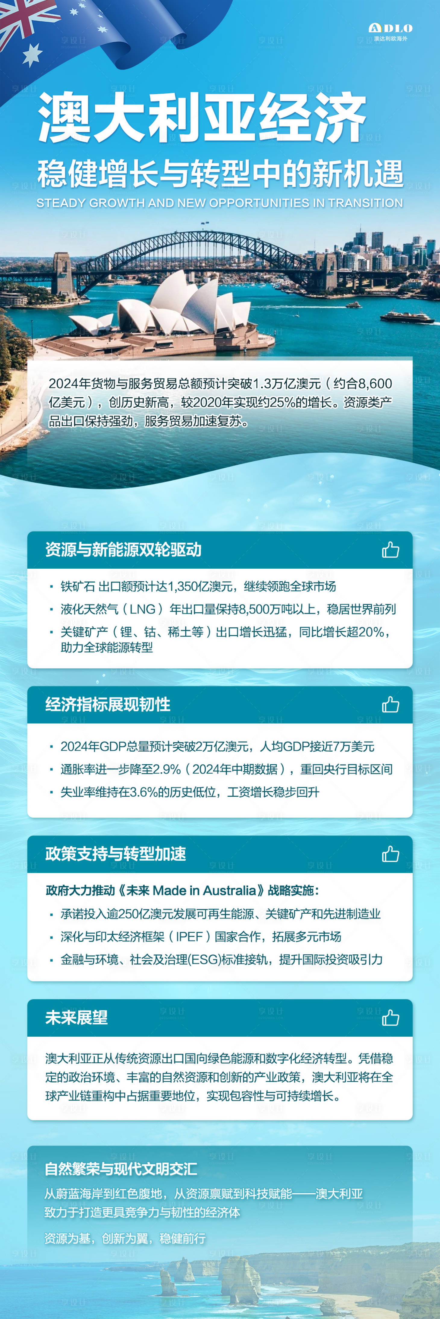 源文件下载【享设计】搜索编号：89240033969181513【澳洲留学展架】