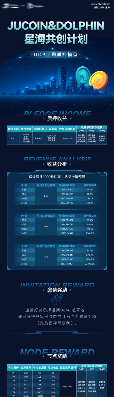 源文件下载【享设计】搜索编号：35320034278251694【区块链长图】