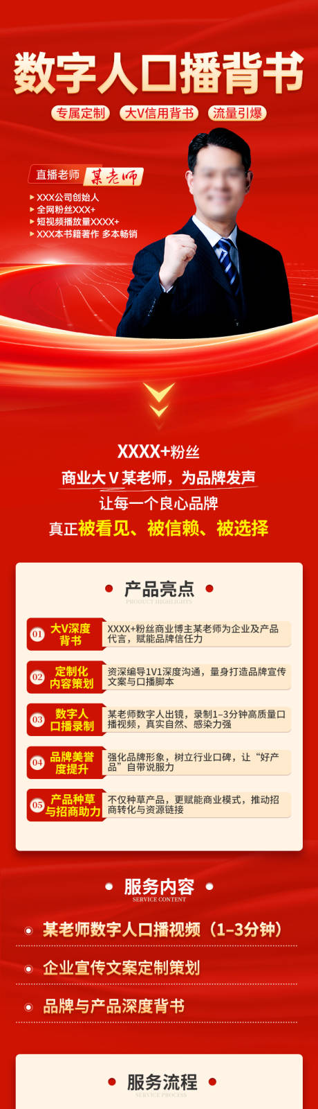 源文件下载【享设计】搜索编号：14670034230902803【AI数字人口播宣传长图】