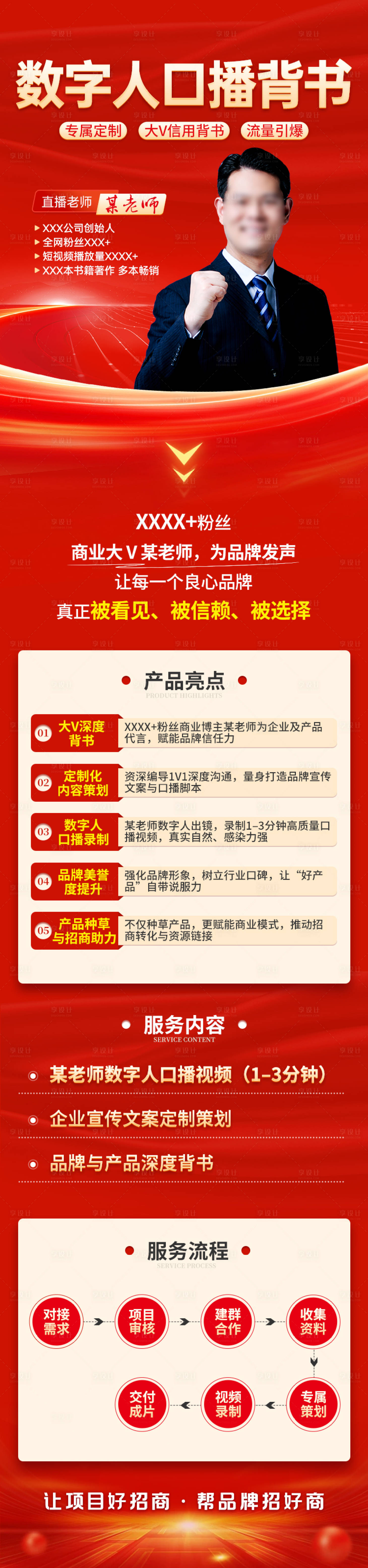 源文件下载【享设计】搜索编号：14670034230902803【AI数字人口播宣传长图】