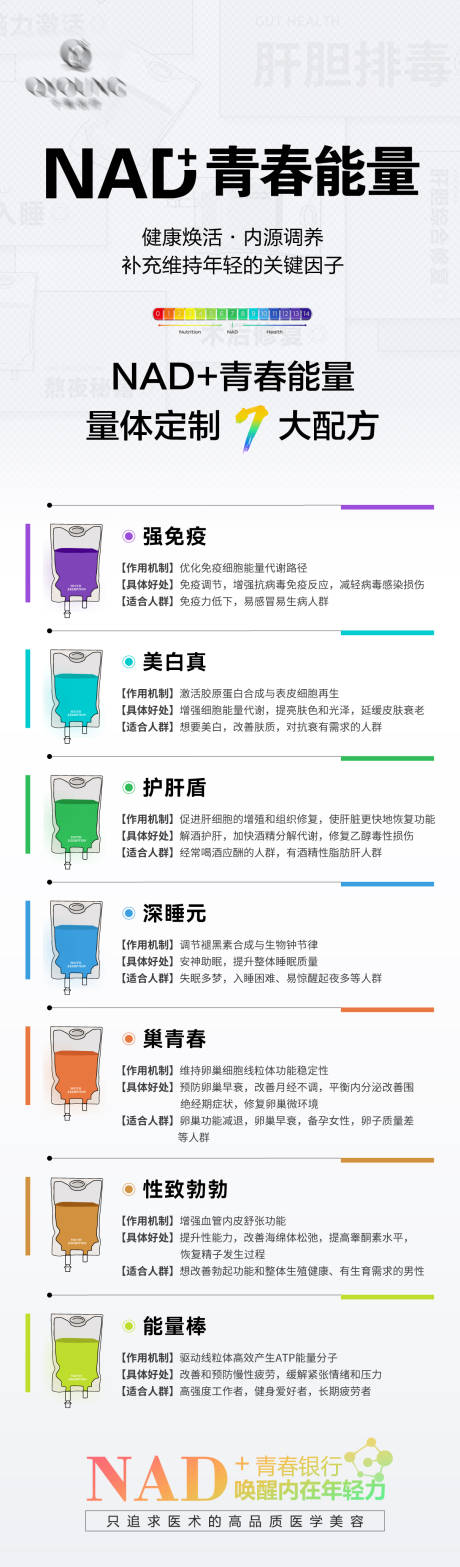源文件下载【享设计】搜索编号：41190034066083029【NAD+5大配方介绍长图】