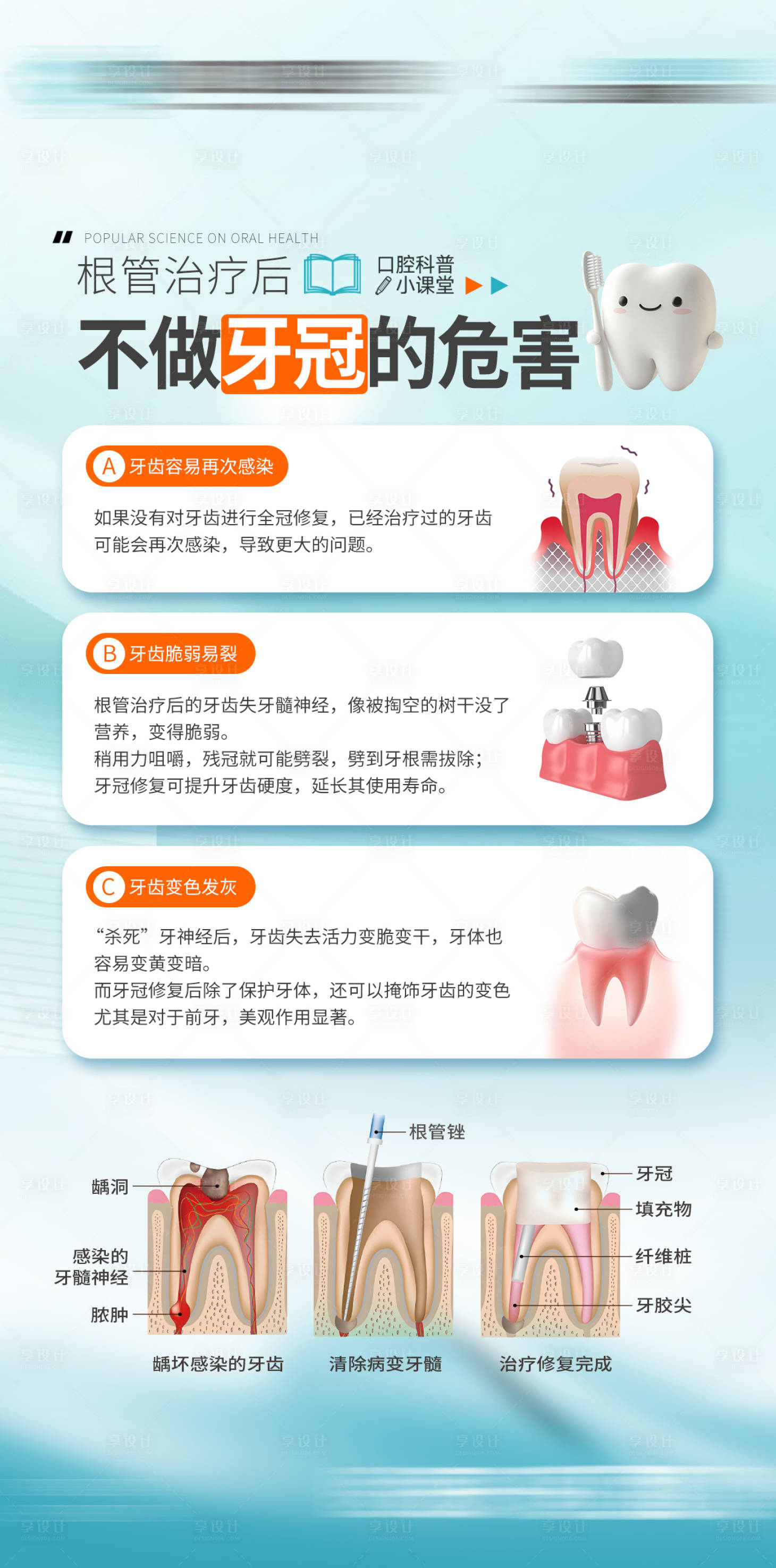 源文件下载【享设计】搜索编号：82910034159436372【口腔科普海报】