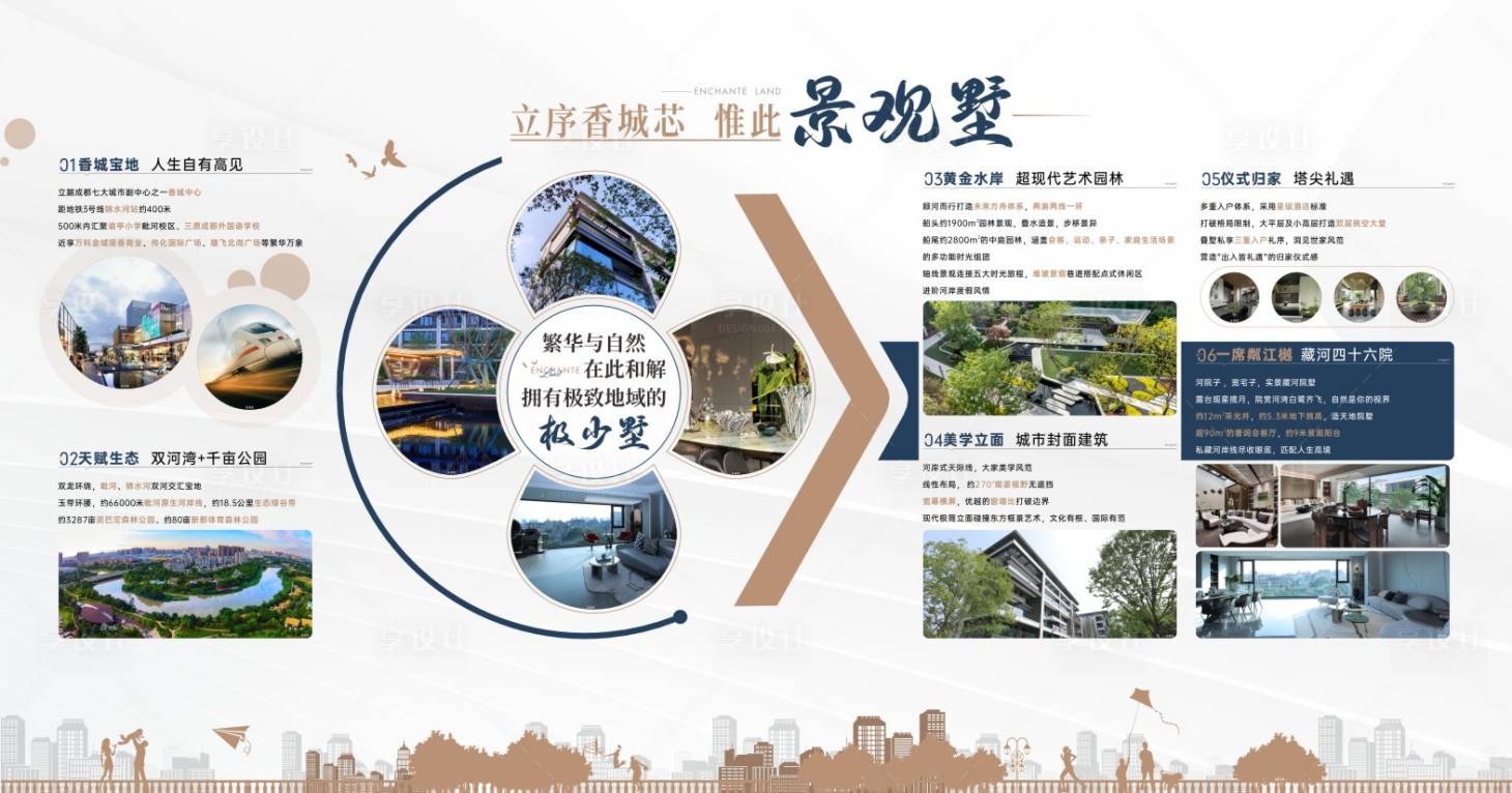 源文件下载【享设计】搜索编号：71340034025503946【地产新中式别墅价值点灯箱】