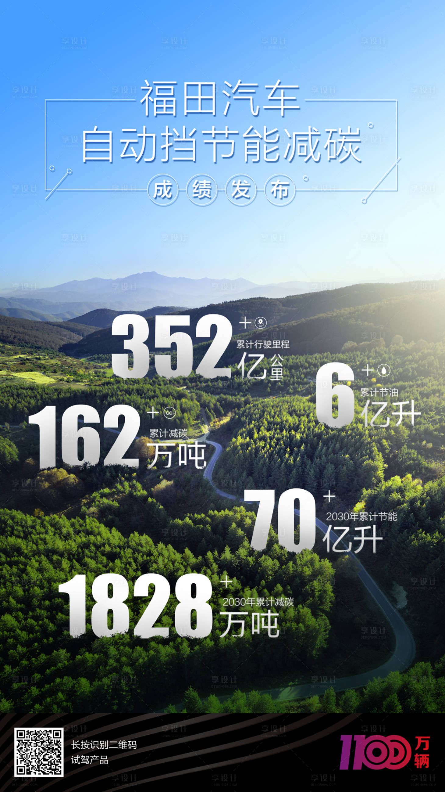 源文件下载【享设计】搜索编号：36950034198962275【汽车节能降碳数据海报】