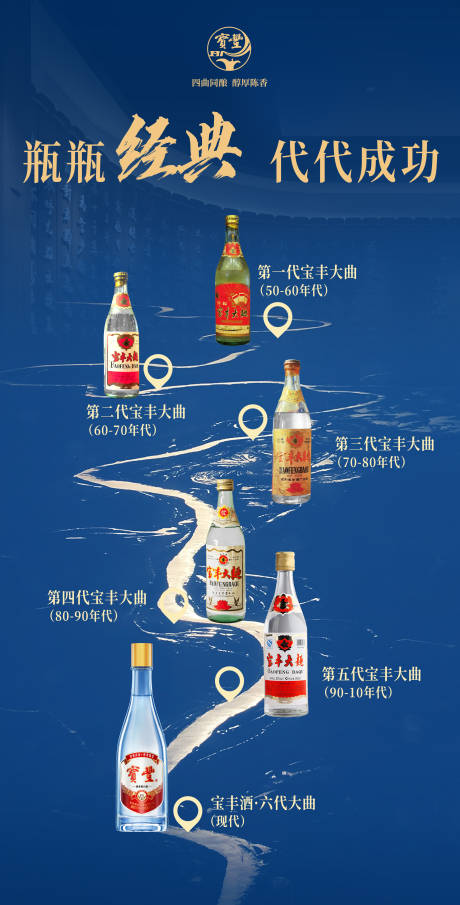 源文件下载【享设计】搜索编号：98310033903781543【白酒历代产品海报】