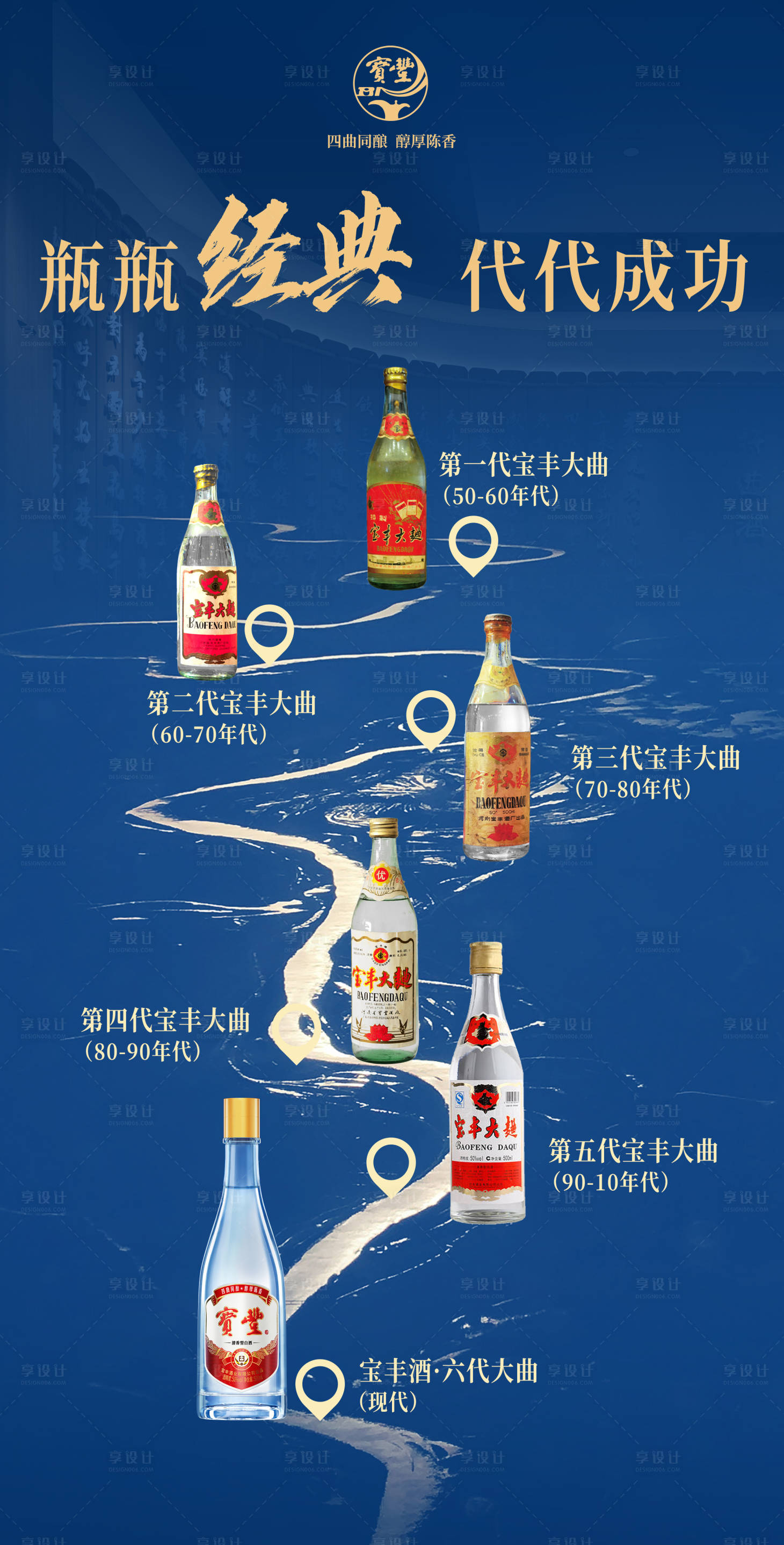 源文件下载【享设计】搜索编号：98310033903781543【白酒历代产品海报】