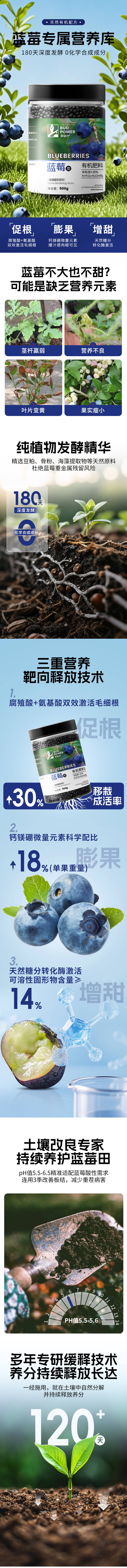 源文件下载【享设计】搜索编号：88500033850212248【蓝莓有机化肥电商详情页】